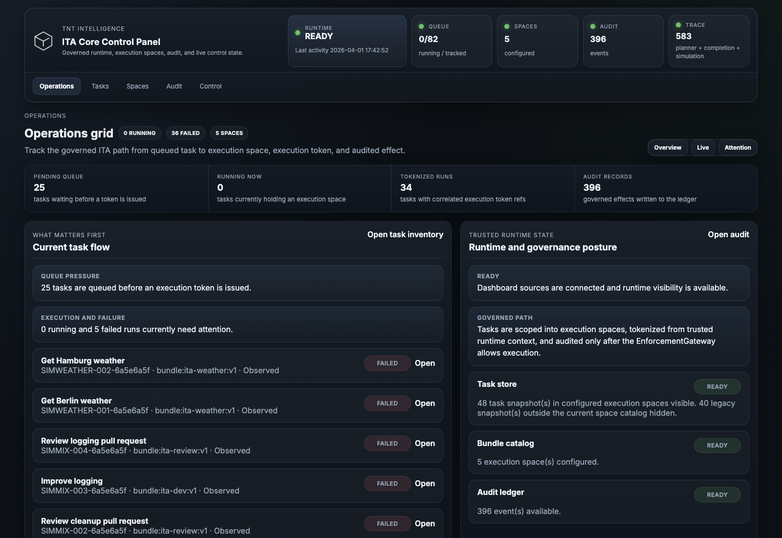 Beispielhaftes Control Panel auf Basis der ITA-Runtime-Architektur