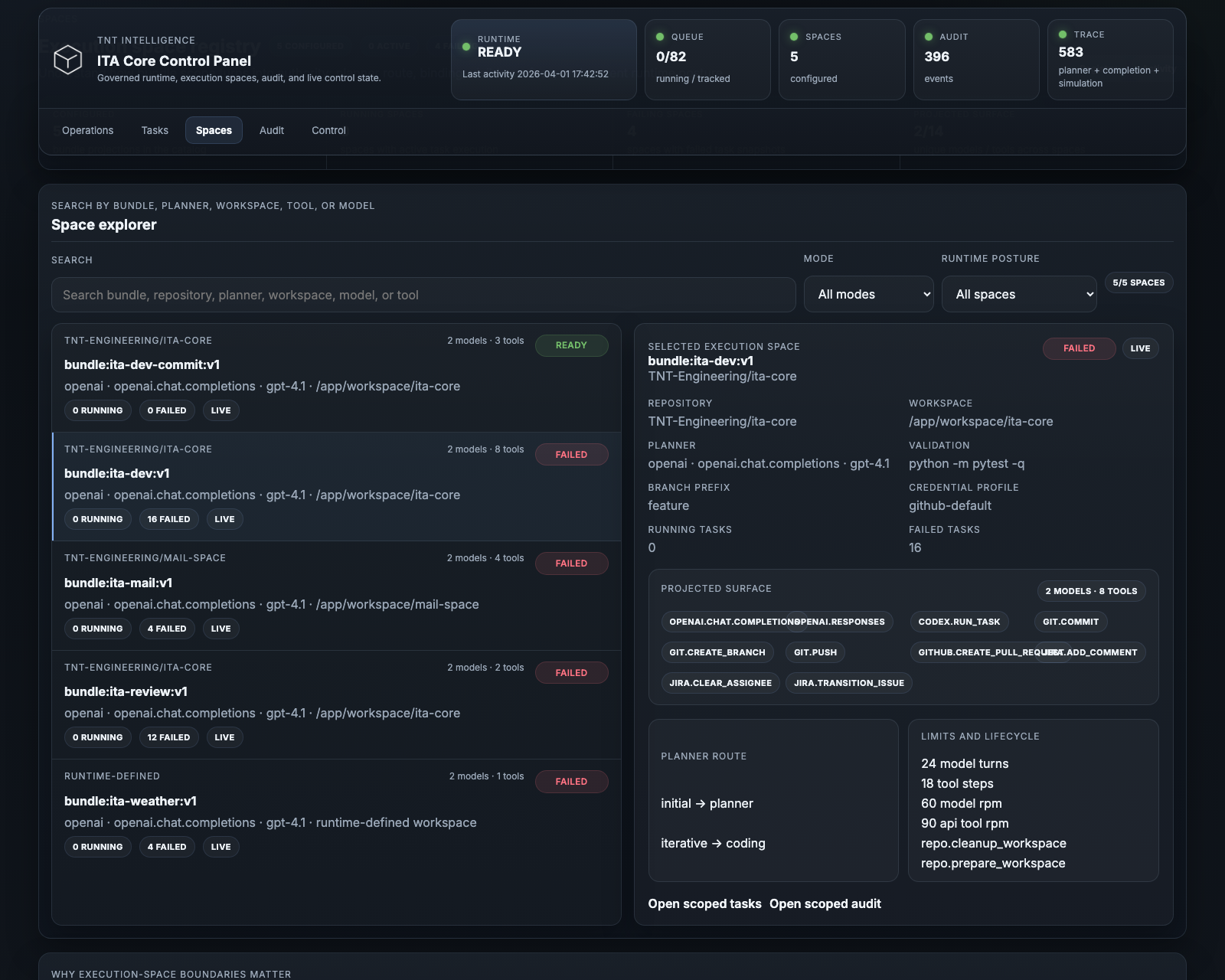 Example ITA control panel with space registry